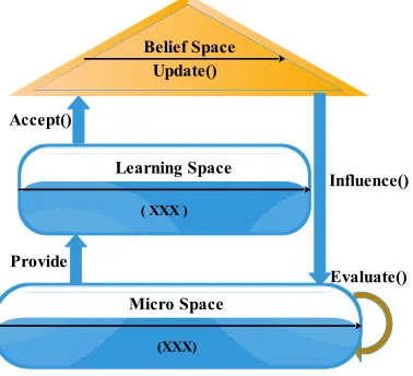 Fig. 1. Framework of SLO 