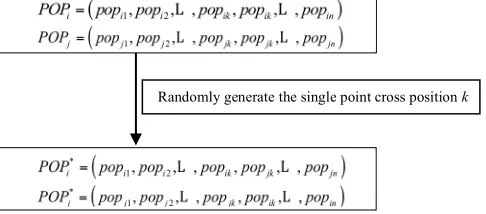 Table 1.  Convert POPi to Ri by using SPV rule 