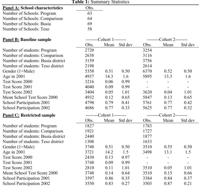 Table 1: Summary Statistics  