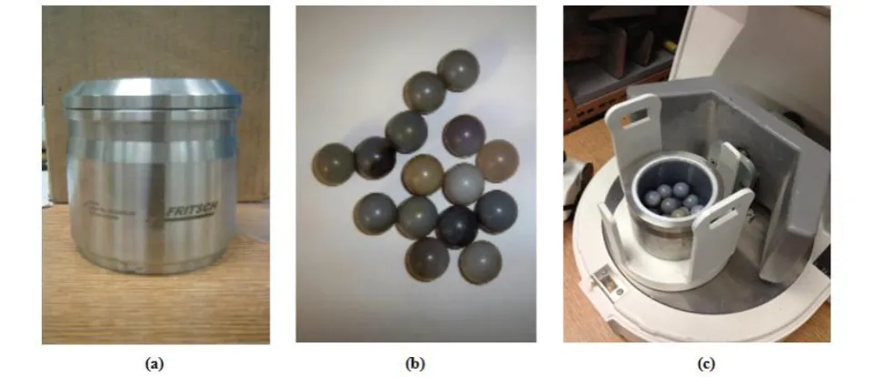 Figure 1 Principal components of a planetary ball mill: (a) grinding bowl; (b) grinding balls; (c) relative 