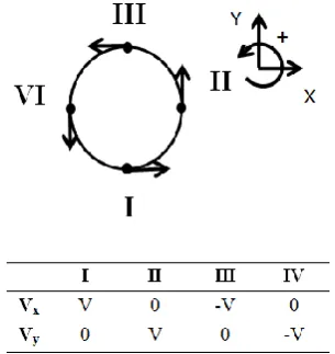 Figure 3 Motion diagram of the planetary ball mill (R = 