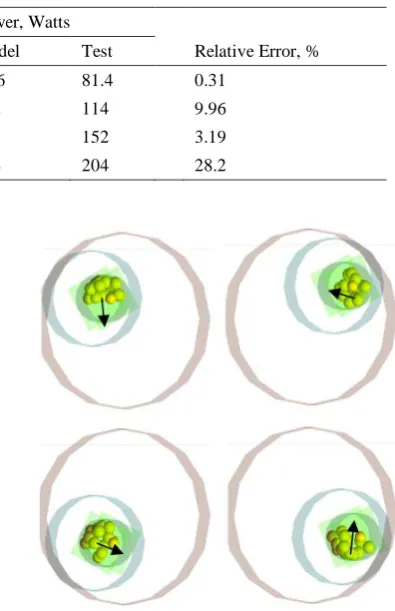 Table 2Calibrated damping coefficients for different mill speeds 