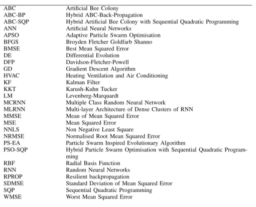 TABLE 1. List of Acronyms and Abbreviations