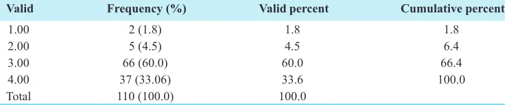 Table 1: Availability of ICT in the organization and adoption of E-learning