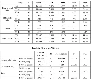 Table 2.  Descriptive statistics 