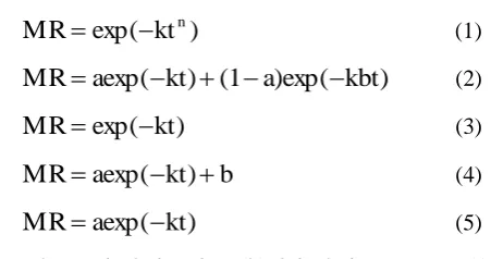 Figure 1 shows the schematic of the hermetic drying 