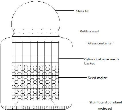 Figure 1  Schematic diagram of the hermetic drying and 