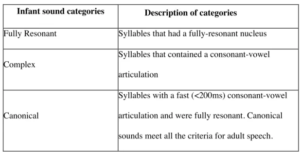 Table 4.1: Advanced sound categories and descriptions 