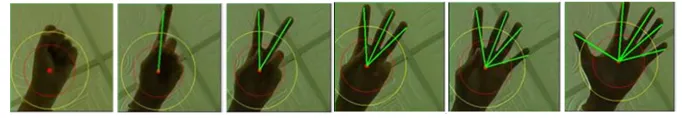 Fig. 8. Convex extraction procedure 