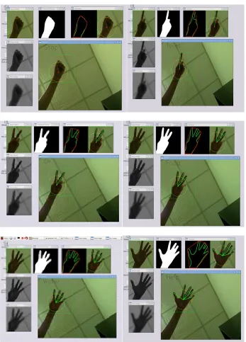 Fig. 14. The results of the hand gesture recognition system. 