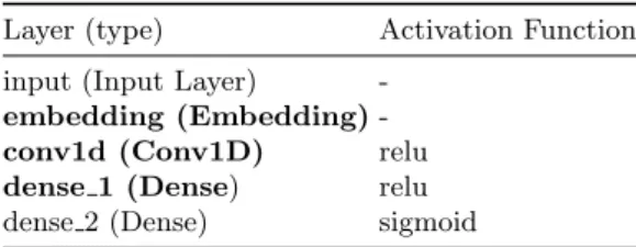 Table 1. The complete network architecture including the corresponding output di- di-mensions and activation function used in each layer