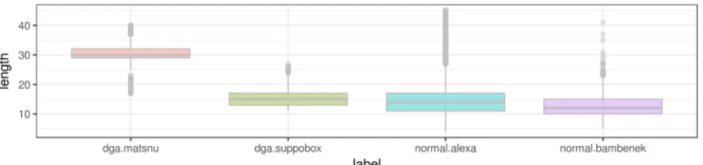 Fig. 4 we compare the Character Length Distribution (CLD) of Matsnu and normal domains