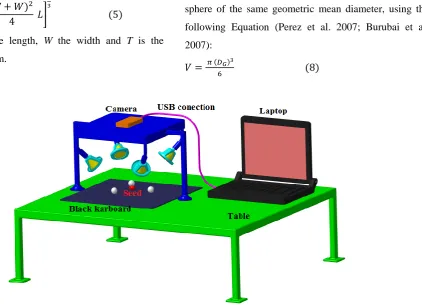Figure 1 Experimental set up was used to image processing 