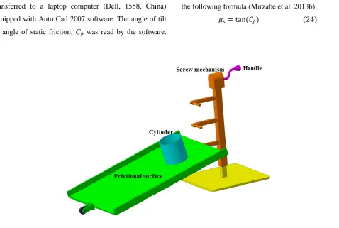 Figure 2 Experimental set up used to measure coefficient of external static friction 