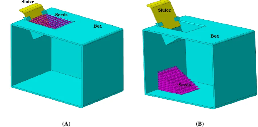Figure 5 Experimental set up used to measure Hele-Shaw angle of repose of radish seeds