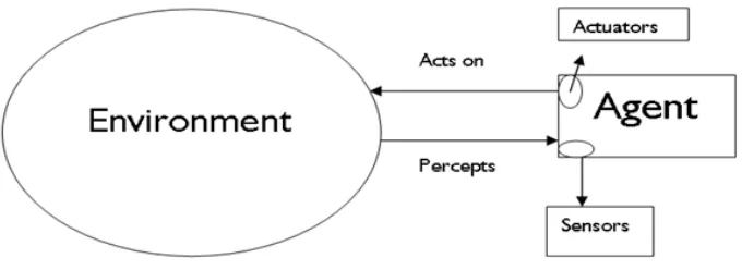 Fig. 1. Agent's action and reaction model 