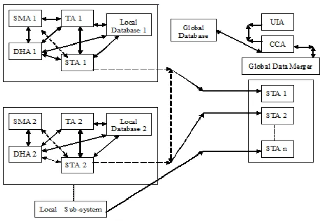 Fig. 3. Benchmark structure 
