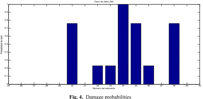 Fig. 4. Damage probabilities 