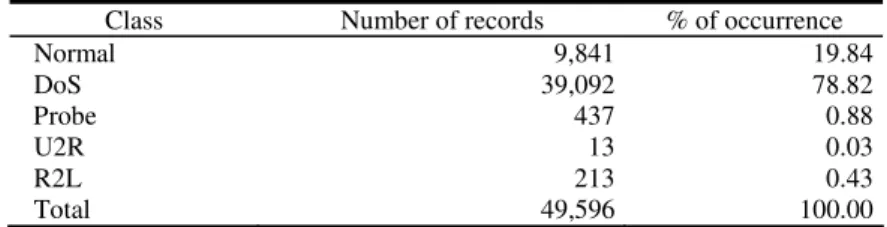 Table 2. Distribution of connection types in our actual training data for classifiers evaluation 