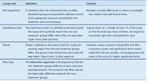 Table 2.Total (treatment and control) sample sizes for various effect sizes for studies in which individuals are randomised,assuming the probability of intestinal infection before intervention to be 0.051 and equal numbers in the two groups, using theHousing for Health study*