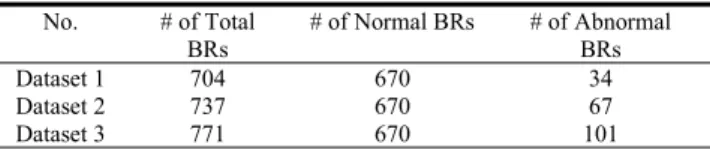 Table 5. The statistics of datasets