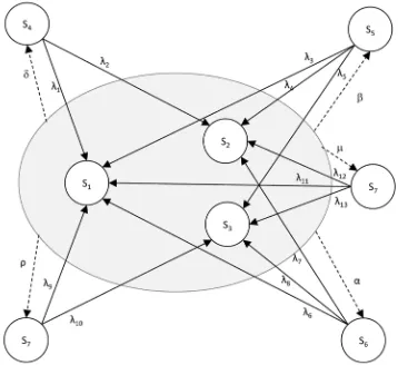 Table 1.  State Transitional Probabilities for the MDP of the separation microdevice 