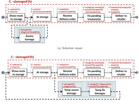 Figure 3.6: Adaptation operations