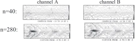 Fig. 2. Flow results as in Fig. 1, but with the inter-channel cou-pling restricted to the 10-local-bred-vector subspace as in Eq