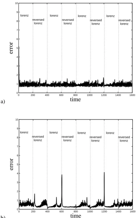 Fig. 4.FIGURE 4.on only every eight time steps. The Kalman ﬁltering algorithmgives lower error on the average, but there are some desynchroniza-tion bursts at times of regime transitions (dotted lines) between the(b)et al., 2004), except with low values of