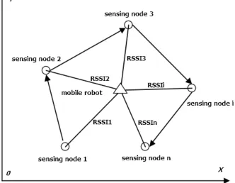 Fig. 2. Parameter calibration schematic 