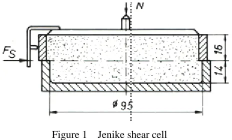 Figure 1  Jenike shear cell 
