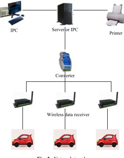 Fig. 3. Network topology 