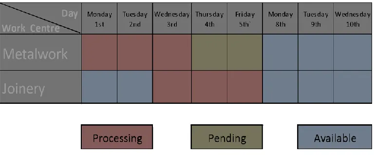 Figure 4: A spreadsheet template for capacity related information sharing 