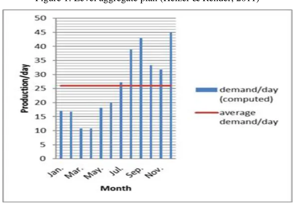 Table 1: Summary of data 
