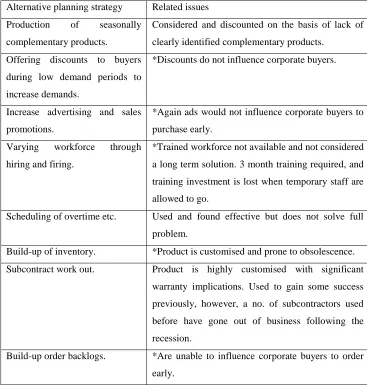 Table 2: Alternative strategies and related issues