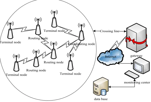 Fig. 1.  System work flow chart 