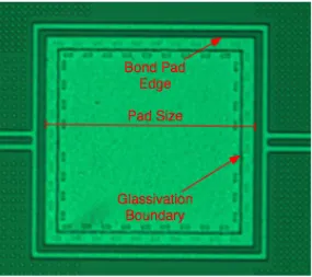 Figure 1-1: Bond Pad, Displaying Glassivation Overlap 