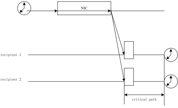 Fig. 1. Schematic diagram of RBS algorithm 