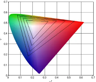Figure 4-3: Perceptual gamut in CIELAB of the Flowers image (colored solid) compared to the full display gamut (wire frame) 
