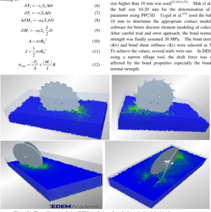 Figure 2  Three-dimensional view DEM simulation of notched, toothed and double disc type opener  