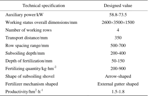 Table 1  Parameters for the machine 