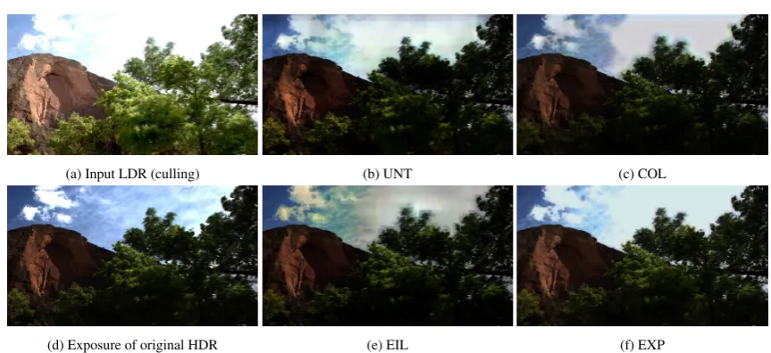 Figure 13: Training convergence for all the possible combinationsof branches. Each point is an average of 10,000 gradient steps for atotal of 254,000 steps, the equivalent of 10,000 epochs (each epochhas 254 mini-batches)