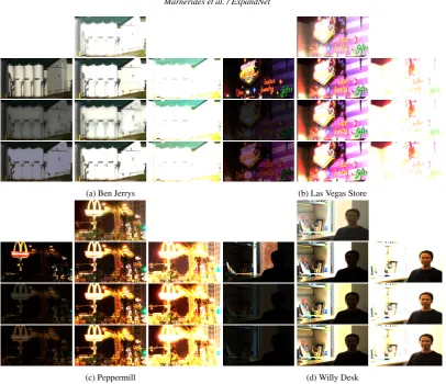 Figure 14: Examples of expanded images using EXP and EIL at three different exposures