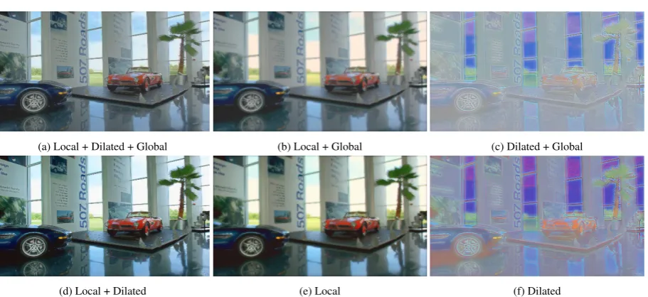 Table 1: Parameters used for tone mapping. All images are fol-lowed by a gamma correction curve with γ ∈ [1.8,2.2]