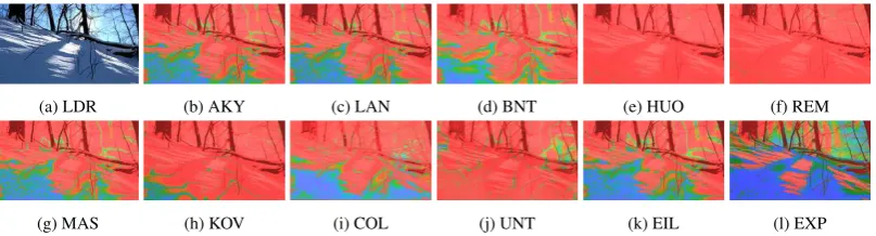 Figure 9: HDR-VDP-2.2 visibility probability maps for predictions of (culling) Devils Bathtub using all methods