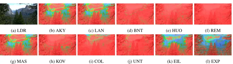Figure 10: HDR-VDP-2.2 visibility probability maps for predictions of (culling) Tunnel View using all methods