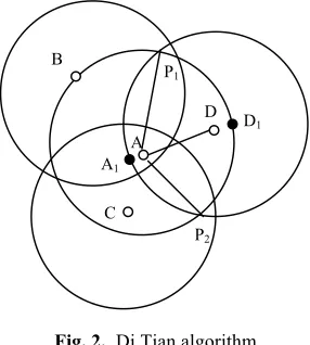 Fig. 2. Di Tian algorithm 