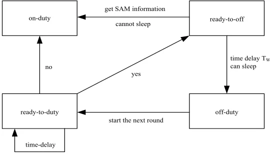 Fig. 4. Sketch map of COBS algorithm 