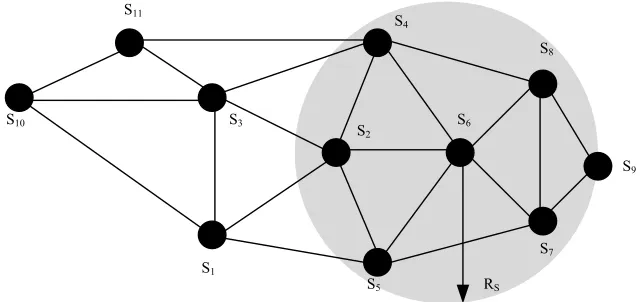 Fig. 5. The judgment of redundant node 