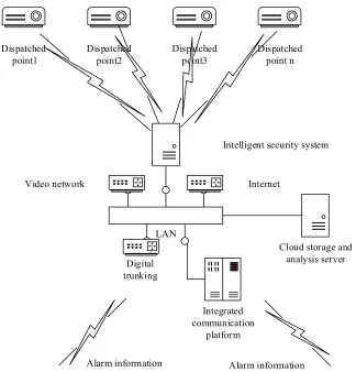 Fig. 1. Intelligent security system diagram 